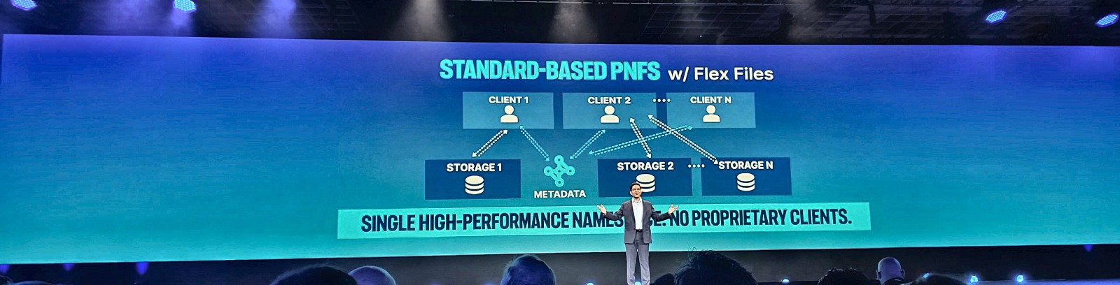 The NOVUS building blocks: standard pNFS, a metadata service and no special client.